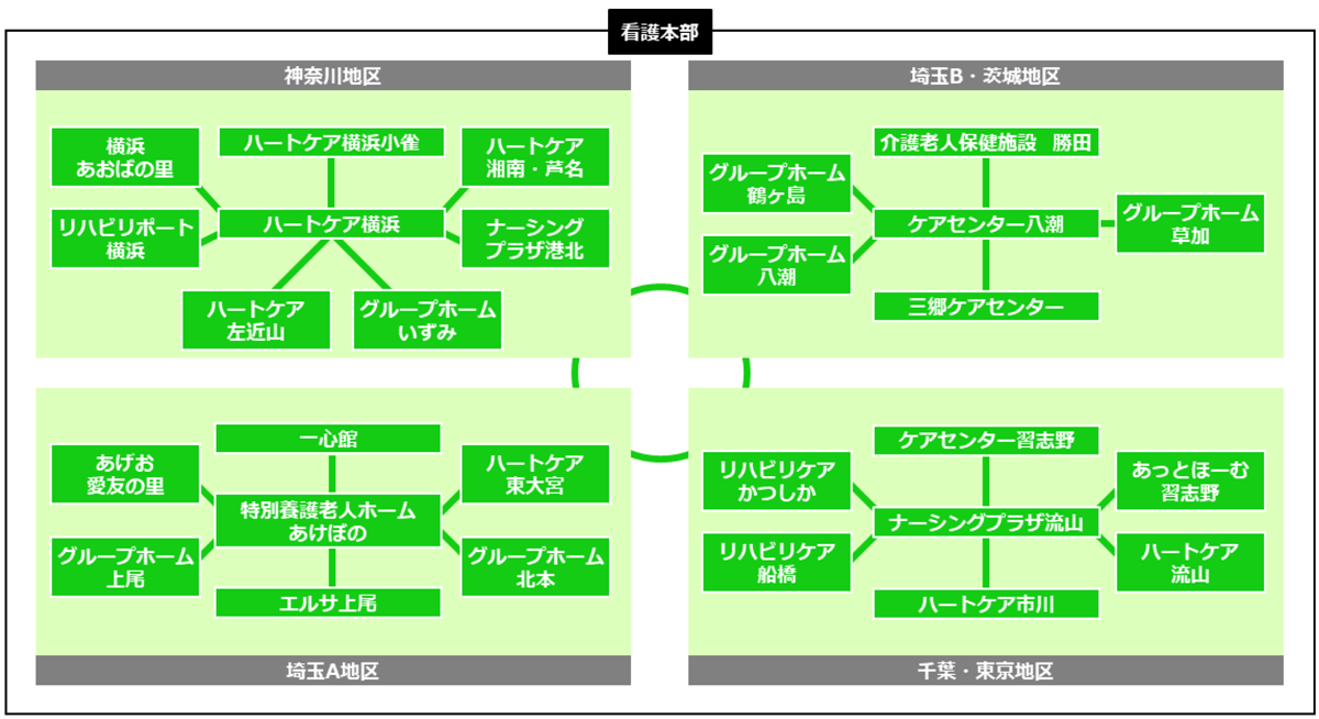 AMG看護教育ネットワーク