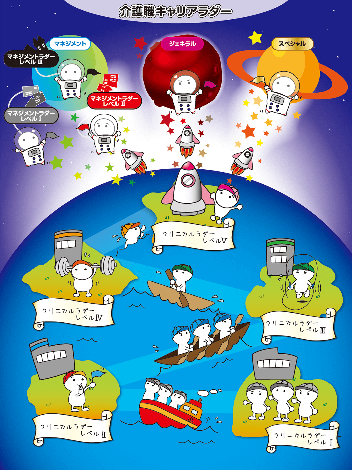 AMGクリニカルラダー概念図