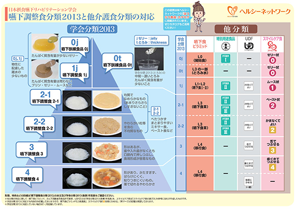 摂食・嚥下障害看護