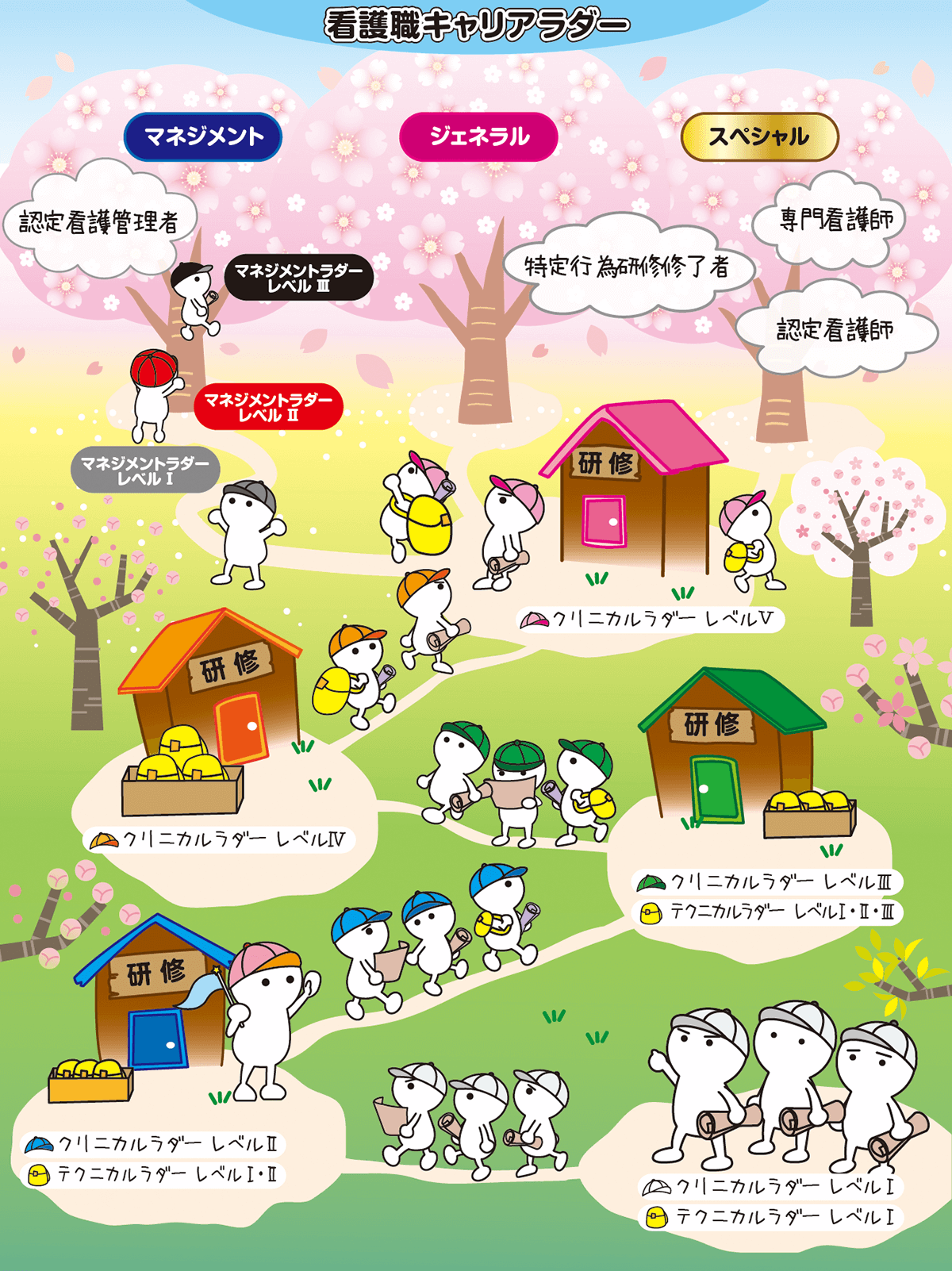 AMGクリニカルラダー概念図