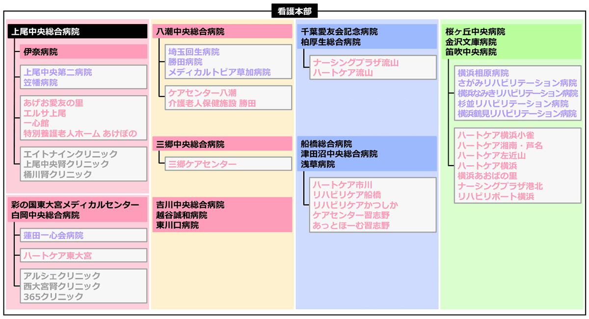 AMG看護教育ネットワーク